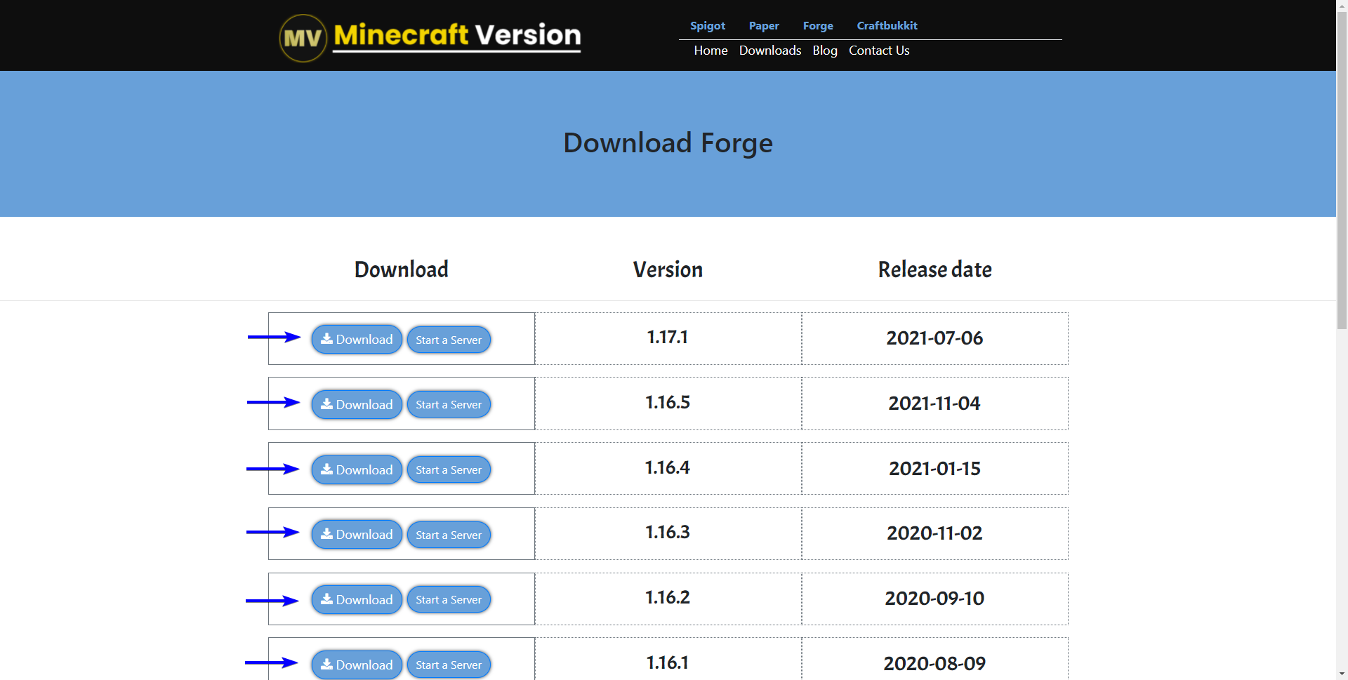 Download your Forge version